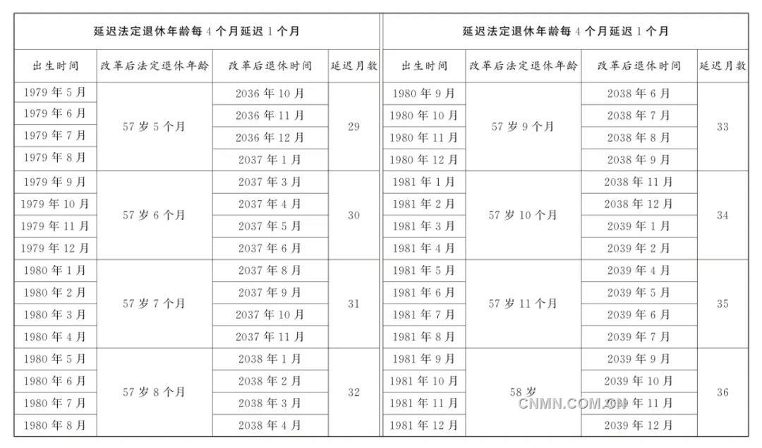 煤礦特殊工種退休最新規定
