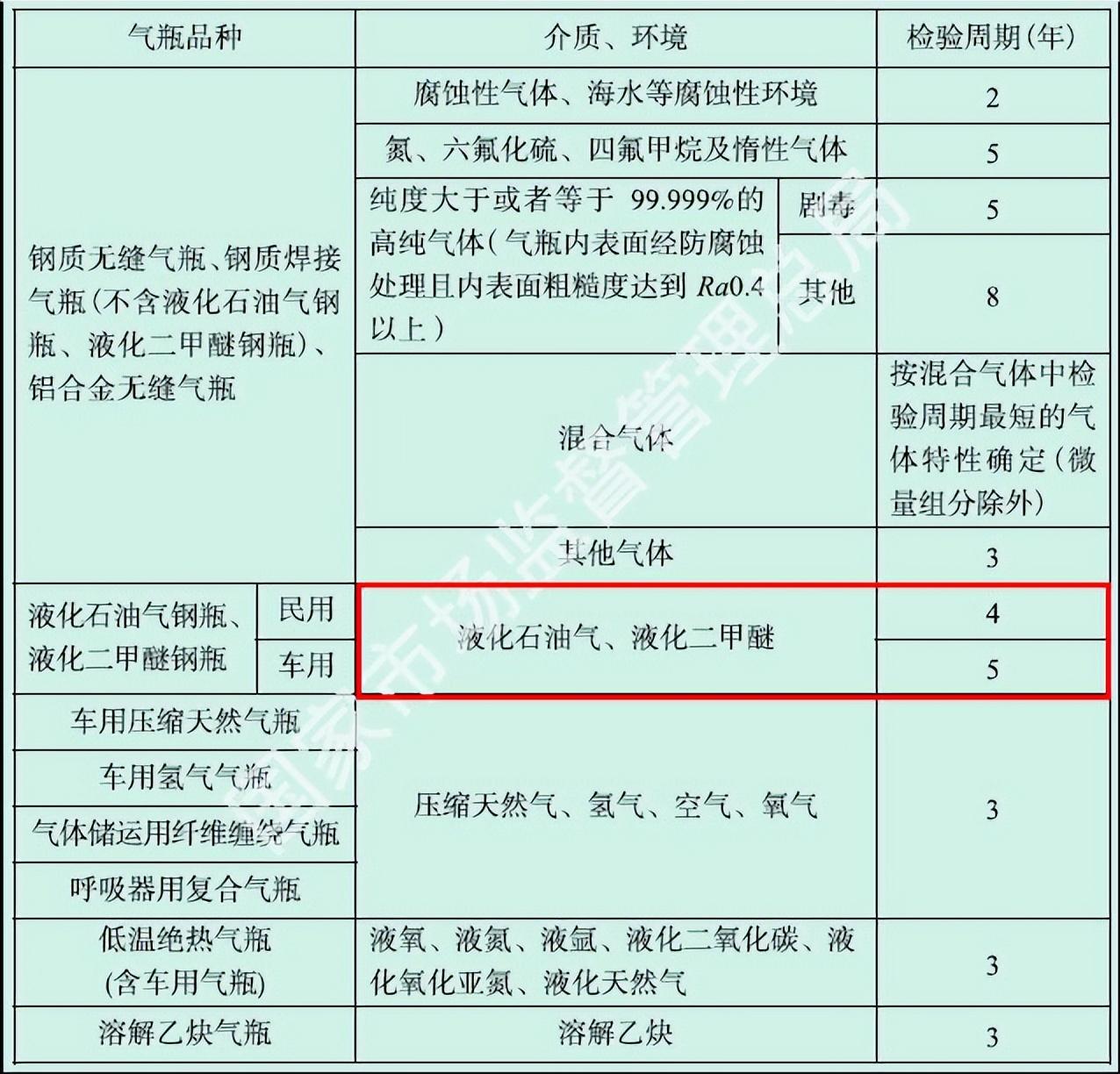 最新法律法規