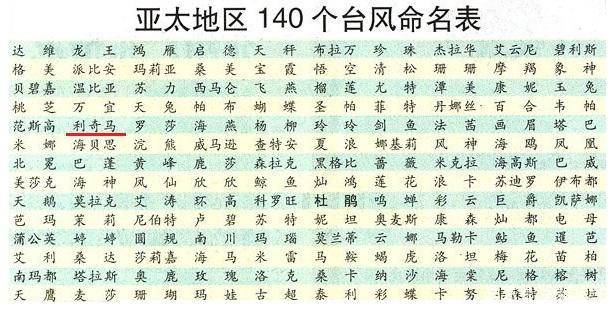 最新臺風名字